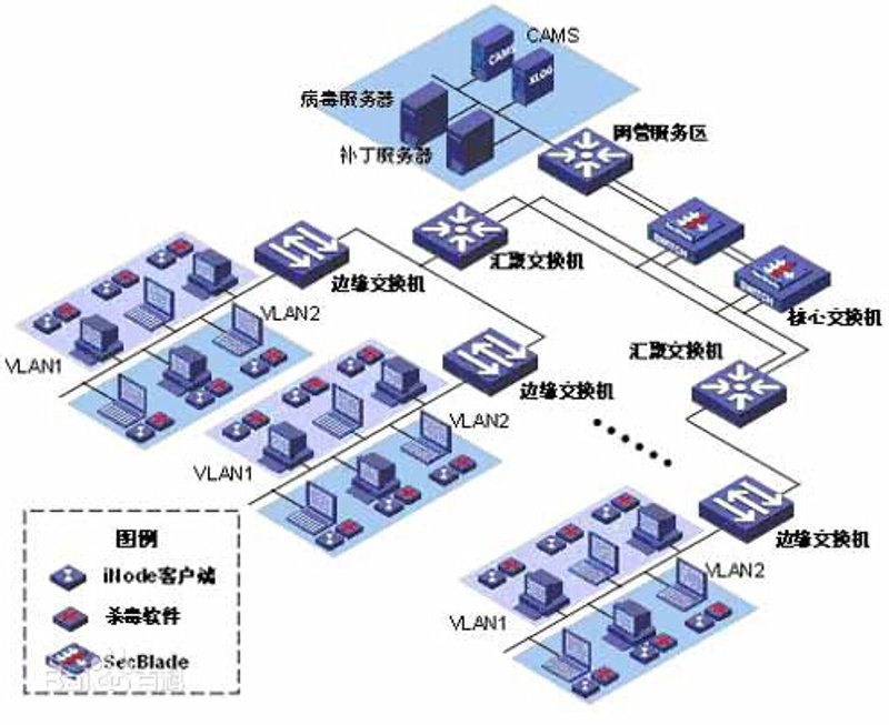 系统集成——智能企业信息化建设的导航灯